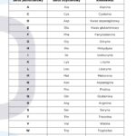 Skróty aminokwasów Skróty aminokwasów